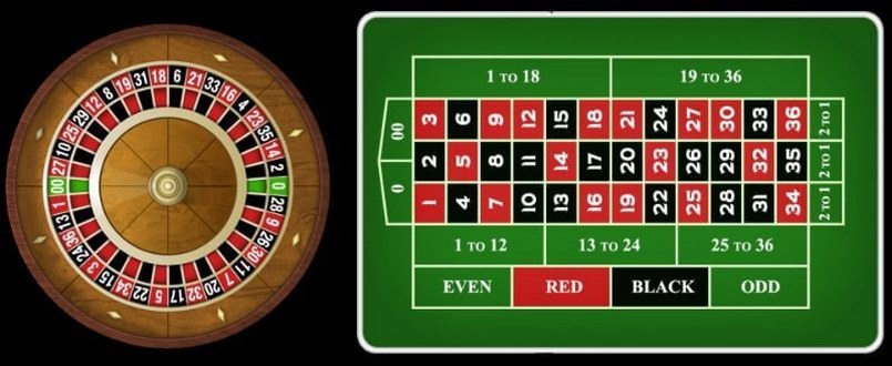 Tìm hiểu luật chơi Roulette